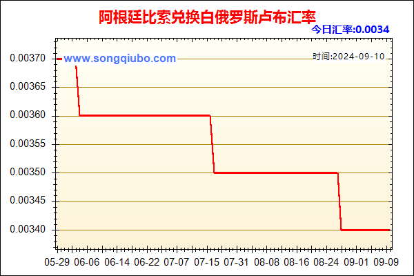 阿根廷比索兑人民币汇率走势图