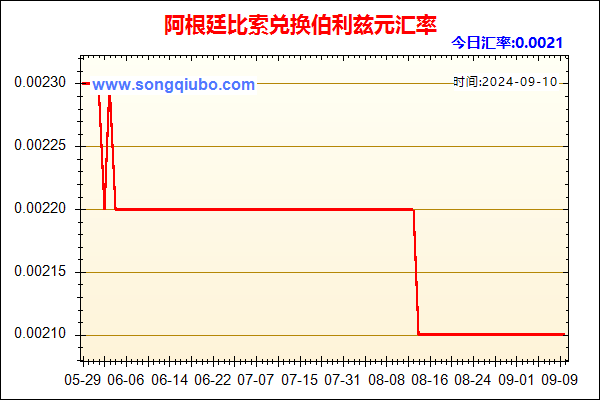 阿根廷比索兑人民币汇率走势图