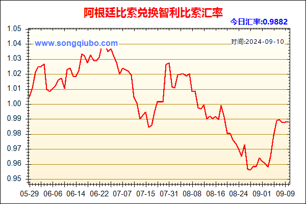 阿根廷比索兑人民币汇率走势图