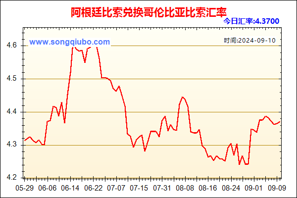 阿根廷比索兑人民币汇率走势图