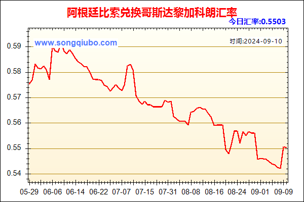 阿根廷比索兑人民币汇率走势图