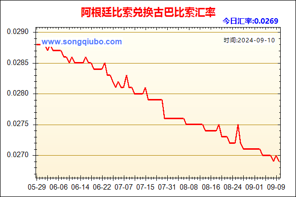 阿根廷比索兑人民币汇率走势图