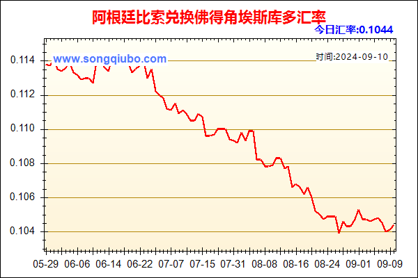 阿根廷比索兑人民币汇率走势图