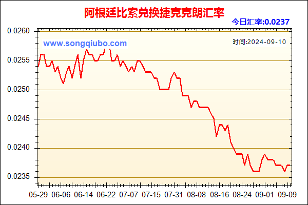 阿根廷比索兑人民币汇率走势图