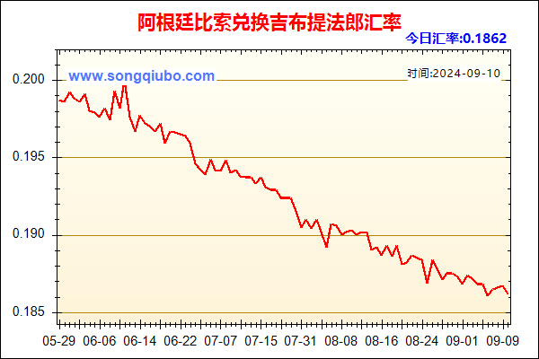 阿根廷比索兑人民币汇率走势图