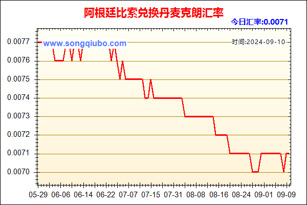 阿根廷比索兑人民币汇率走势图