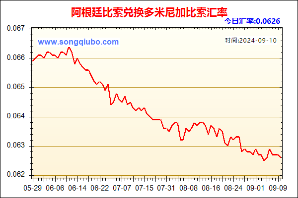 阿根廷比索兑人民币汇率走势图