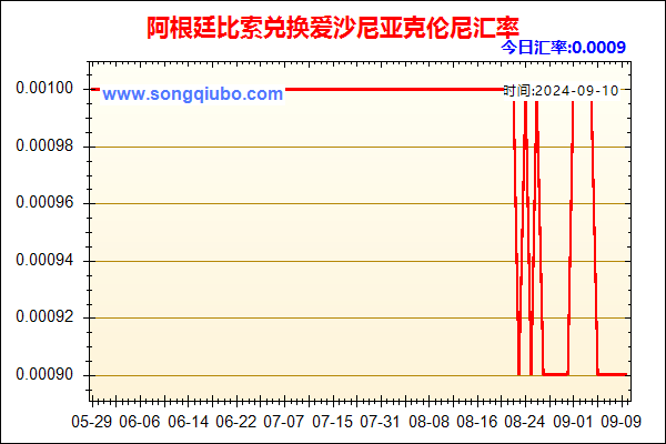 阿根廷比索兑人民币汇率走势图