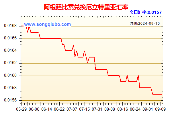 阿根廷比索兑人民币汇率走势图