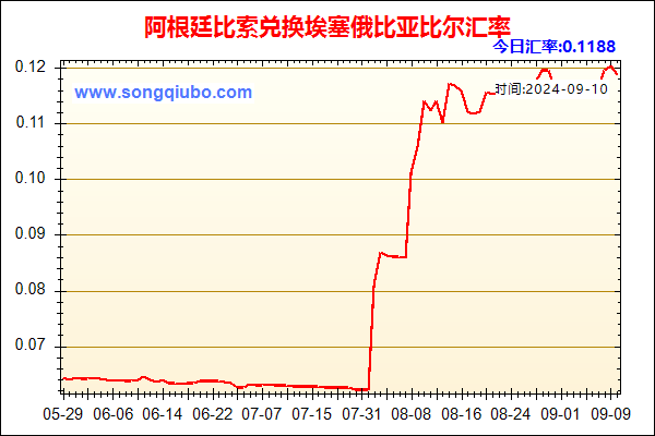 阿根廷比索兑人民币汇率走势图