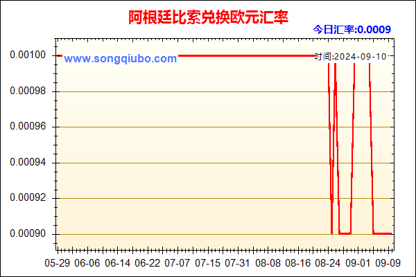 阿根廷比索兑人民币汇率走势图