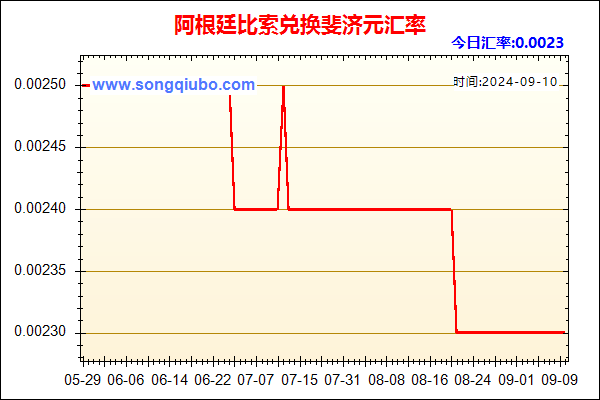 阿根廷比索兑人民币汇率走势图