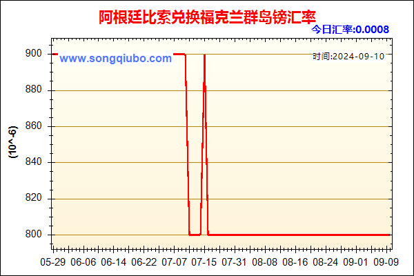 阿根廷比索兑人民币汇率走势图