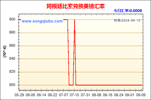 阿根廷比索兑人民币汇率走势图