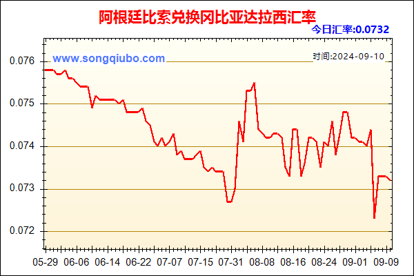 阿根廷比索兑人民币汇率走势图