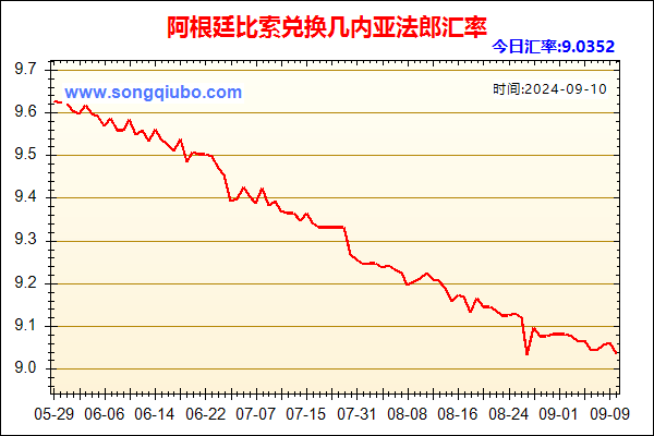 阿根廷比索兑人民币汇率走势图