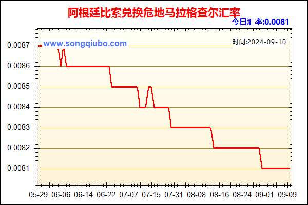 阿根廷比索兑人民币汇率走势图