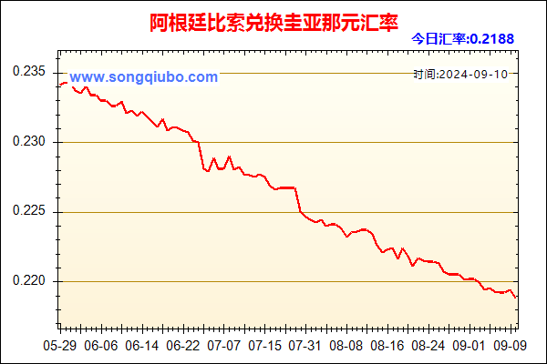 阿根廷比索兑人民币汇率走势图