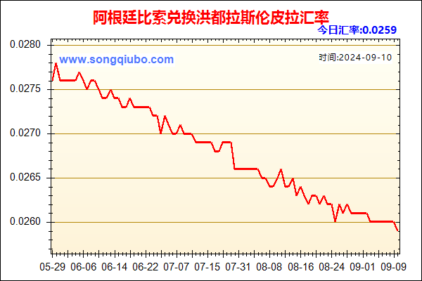 阿根廷比索兑人民币汇率走势图