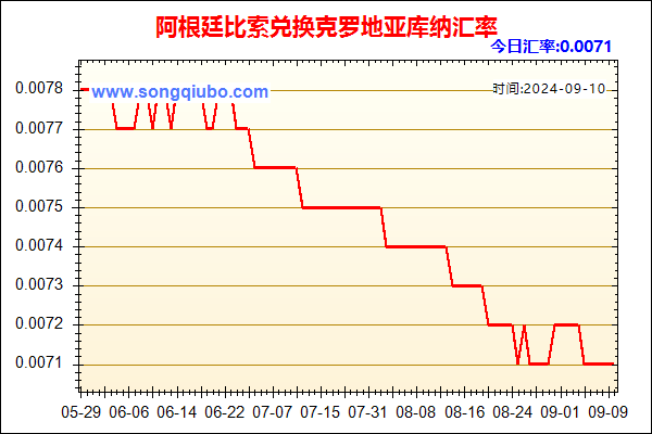 阿根廷比索兑人民币汇率走势图