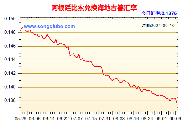 阿根廷比索兑人民币汇率走势图