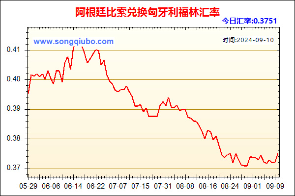 阿根廷比索兑人民币汇率走势图