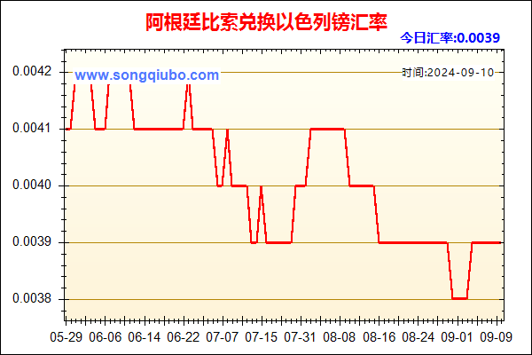 阿根廷比索兑人民币汇率走势图