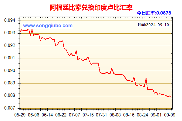 阿根廷比索兑人民币汇率走势图