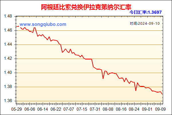 阿根廷比索兑人民币汇率走势图