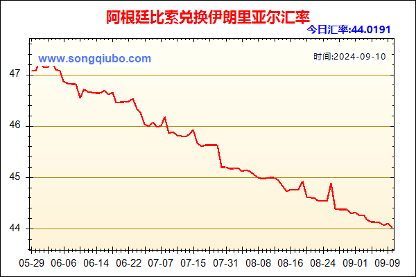 阿根廷比索兑人民币汇率走势图