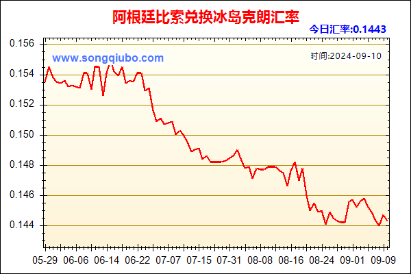 阿根廷比索兑人民币汇率走势图