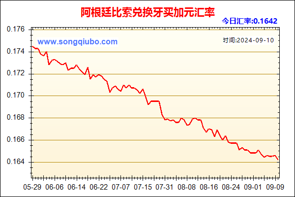 阿根廷比索兑人民币汇率走势图