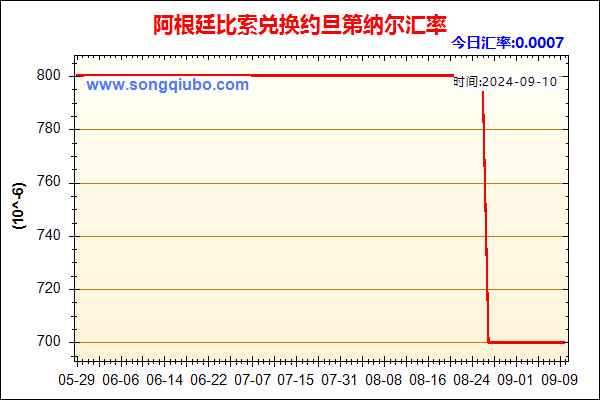 阿根廷比索兑人民币汇率走势图