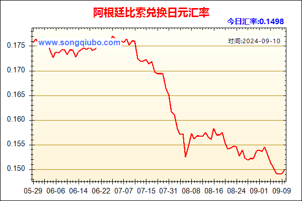 阿根廷比索兑人民币汇率走势图