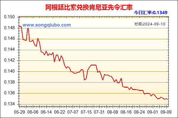 阿根廷比索兑人民币汇率走势图