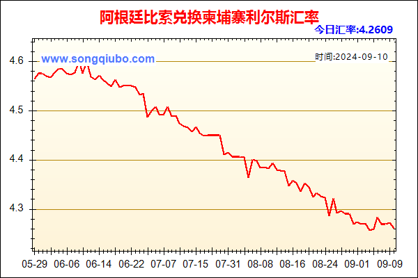 阿根廷比索兑人民币汇率走势图