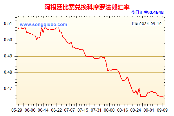 阿根廷比索兑人民币汇率走势图