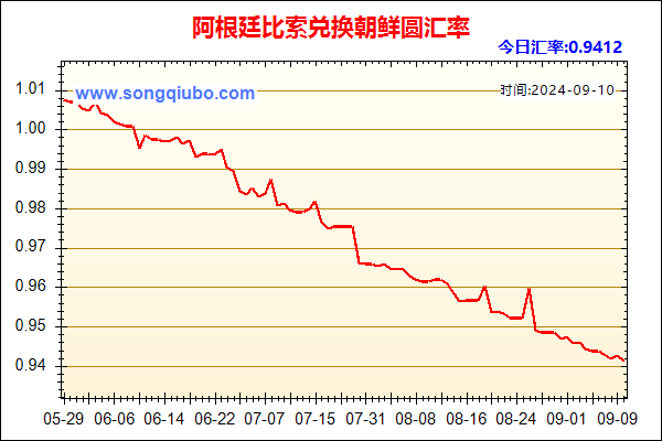 阿根廷比索兑人民币汇率走势图