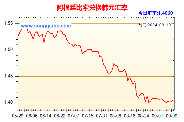 阿根廷比索兑人民币汇率走势图