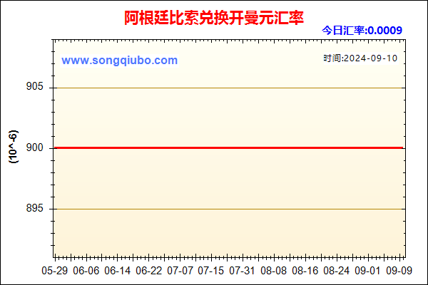 阿根廷比索兑人民币汇率走势图