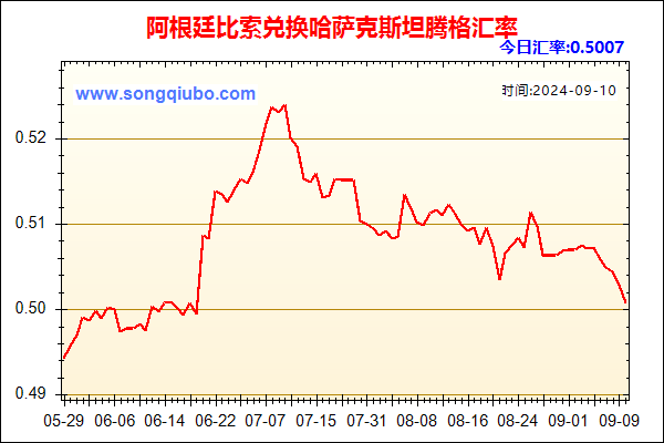 阿根廷比索兑人民币汇率走势图