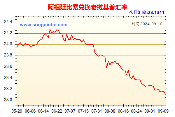 阿根廷比索兑人民币汇率走势图