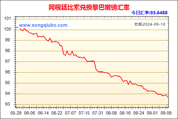 阿根廷比索兑人民币汇率走势图