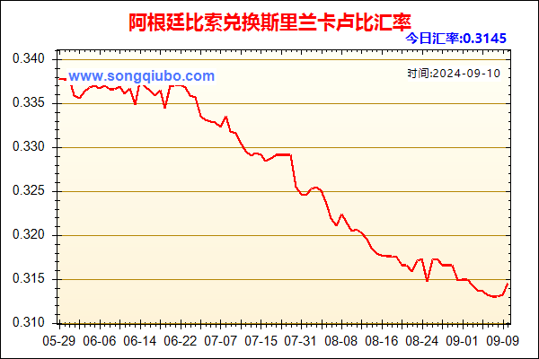 阿根廷比索兑人民币汇率走势图