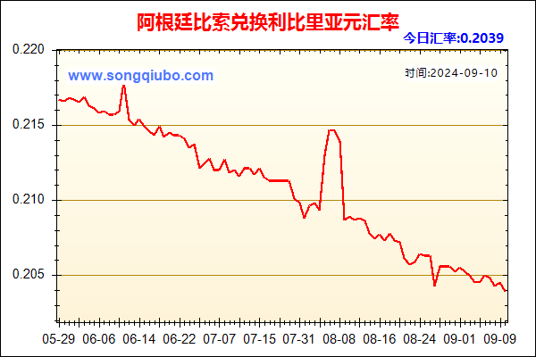 阿根廷比索兑人民币汇率走势图