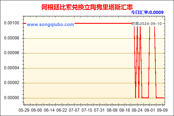 阿根廷比索兑人民币汇率走势图