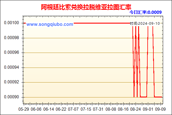 阿根廷比索兑人民币汇率走势图