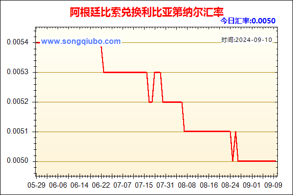 阿根廷比索兑人民币汇率走势图