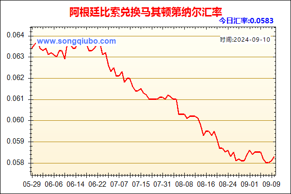 阿根廷比索兑人民币汇率走势图