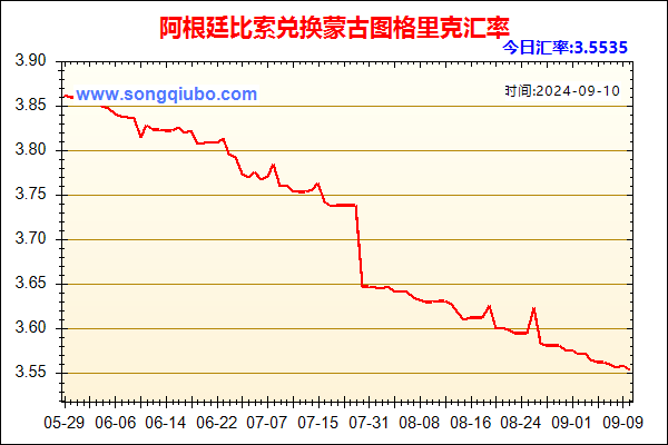 阿根廷比索兑人民币汇率走势图